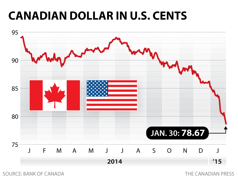 Bank of Canada_CWAN_cp-cdn-dollar-012815