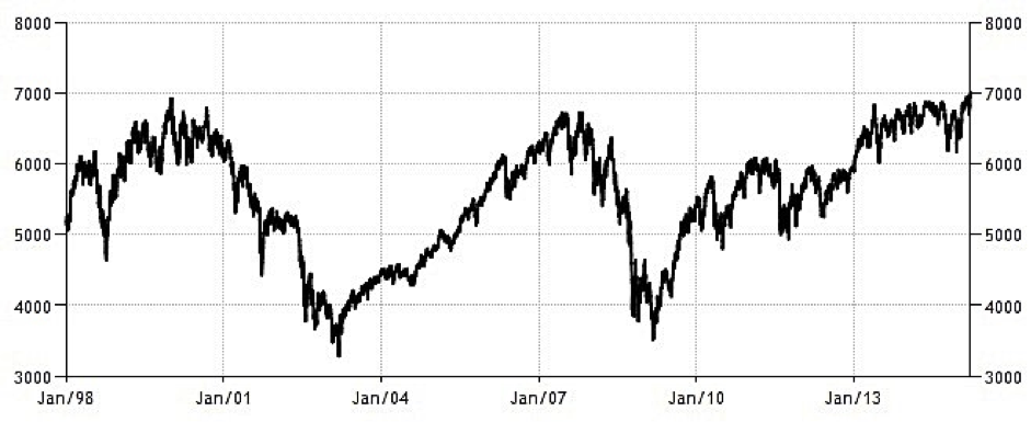 CWAN London Stock Exchange