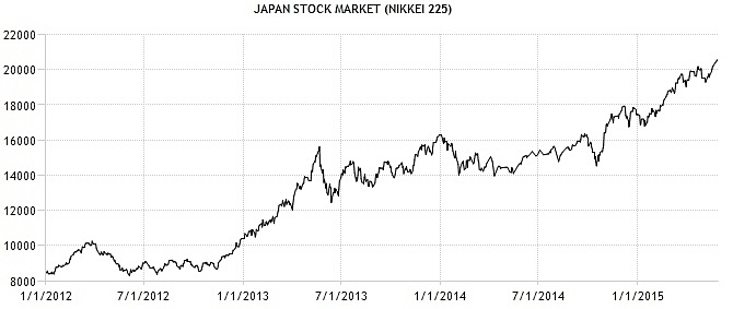 CWAN Japan Stock Market NIKKEI