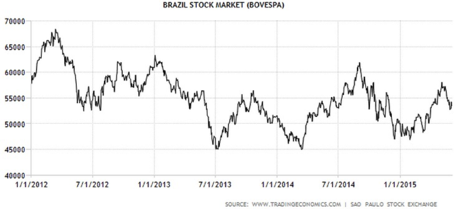 CWAN Brazil Equity BOVESPA
