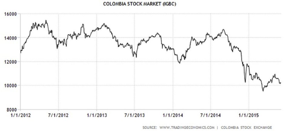 CWAN Colombia Stock Market IGBC