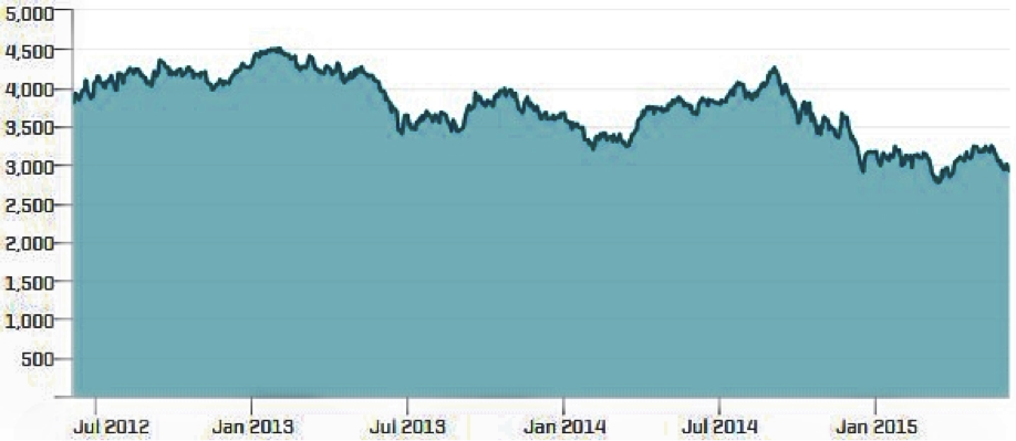 CWAN Latam Equity1