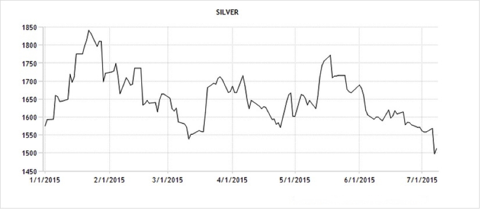 CWAN Silver Trading Economics5