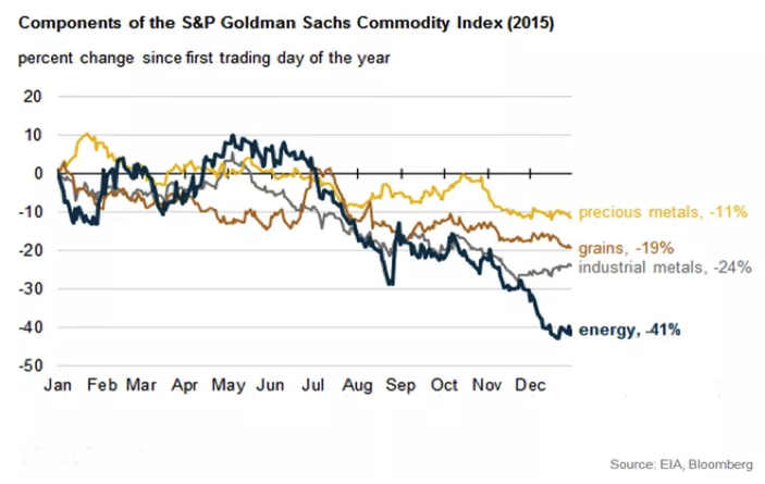 CWAN _ S&P Goldman Sachs Index