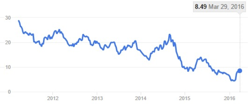 CWAN Brazil Economy Politics Petrobras PBR