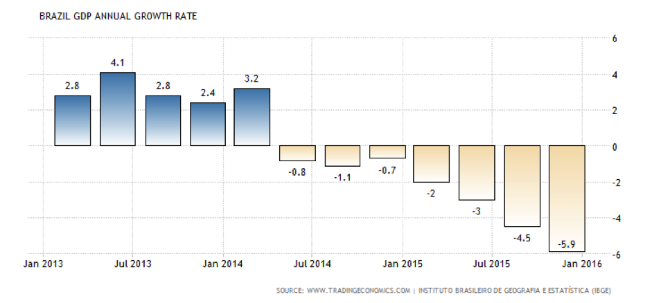 CWAN Brazil Economy Politics