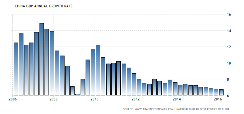 CWAN China Volatility