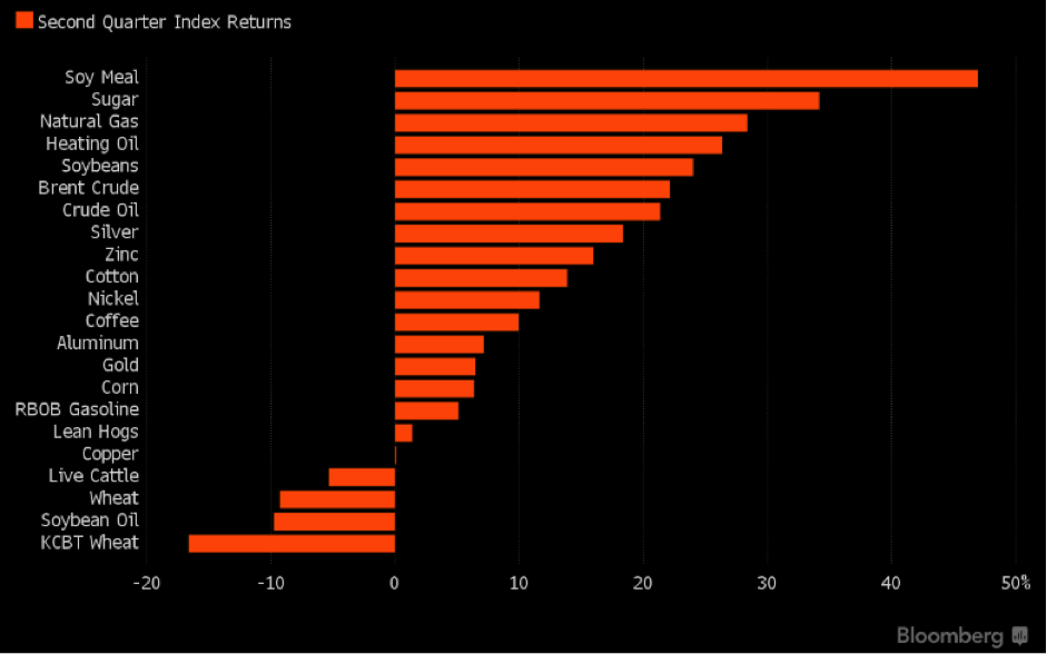 CWAN Commodities Update July 2016_2