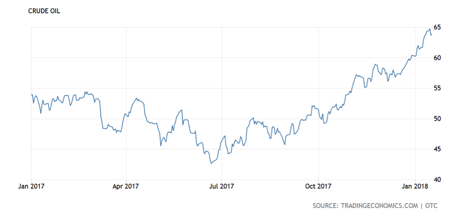 CWAN Biannual Commodities Crude Oil Jan 2018