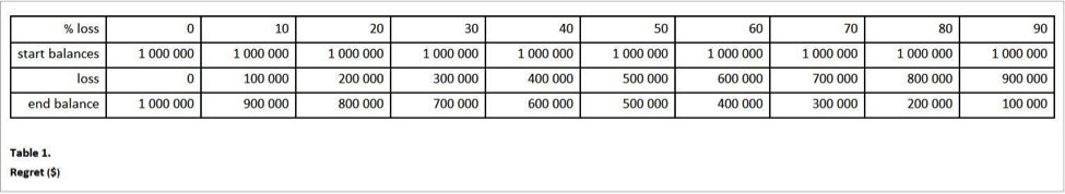 CWAN Wild Ride Table_1