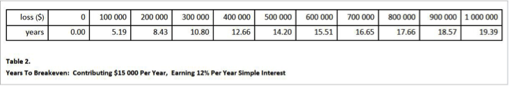 CWAN Wild Ride Table_2